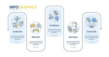 Holacracy core roles rectangle infographic template. Governance structure. Data visualization with 5 steps. Editable timeline info chart. Workflow layout with line icons vector