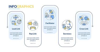 Holacracy core roles rectangle infographic template. Governance structure. Data visualization with 5 steps. Editable timeline info chart. Workflow layout with line icons vector