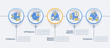 Battery modern technology circle infographic template. Energy storages. Data visualization with 5 steps. Editable timeline info chart. Workflow layout with line icons vector