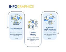 Theories of social stratification blue rectangle infographic template. Data visualization with 3 steps. Editable timeline info chart. Workflow layout with line icons vector