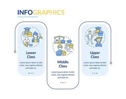 Class structure blue rectangle infographic template. Social stratification. Data visualization with 3 steps. Editable timeline chart. Workflow layout with line icons vector