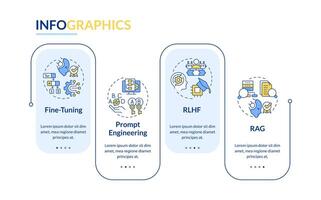 Artificial intelligence fine tuning rectangle infographic template. Data visualization with 4 steps. Editable timeline info chart. Workflow layout with line icons vector