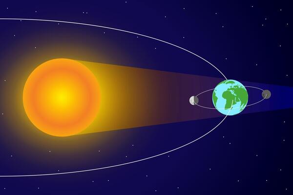 Solard Eclipse and Moon Orbit around Earth and Sun with Sunlight