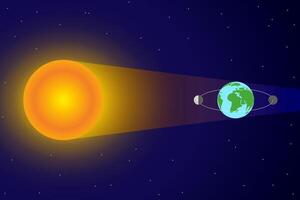 Solard Eclipse and Moon Orbit around Earth and Sun with Sunlight vector