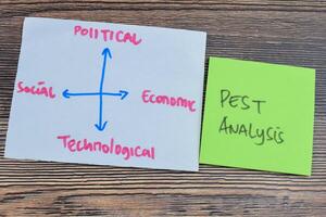 Concept of Pest Analysis write on sticky notes isolated on Wooden Table. photo