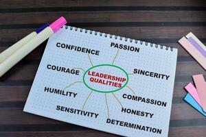 Concept of Leadership Qualities write on book with keywords isolated on Wooden Table. photo