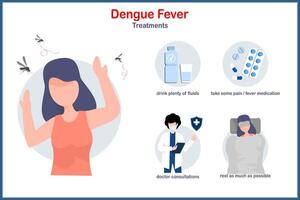 Treatment of dengue fever.Flat medical illustration on concept of treatment for dengue fever. drinking plenty of fluids,doctors consultations,rest as much as possible,take some fever medication vector