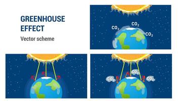 Presentation of Air pollution, greenhouse effect. The scheme is the evaporation of carbon dioxide and heat retention. illustration. vector