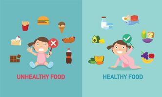 Must-eat nutrients for kids wrong and right way illustration. vector