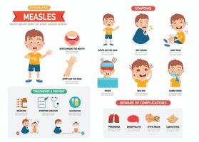 Measles infographic with children boy characters representing symptoms illustration vector