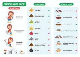 Poop infographic of stool forms and color with children girl characters representing symptoms illustration vector