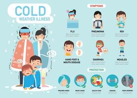 Cold weather illness infographic. illustration vector