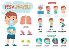 RSV Respiratory syncytial virus infographic illustration. vector