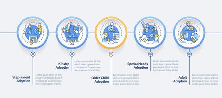 Adoption options circle infographic template mobile app screen. Data visualization with 5 steps. Editable timeline info chart. Workflow layout with line icons vector