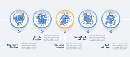 Adoption options circle infographic template mobile app screen. Data visualization with 5 steps. Editable timeline info chart. Workflow layout with line icons vector