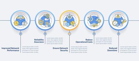 Network management benefits circle infographic template. Data visualization with 5 steps. Editable timeline info chart. Workflow layout with line icons vector