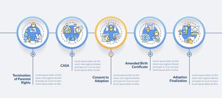 Adoption laws circle infographic template mobile app screen. Data visualization with 5 steps. Editable timeline info chart. Workflow layout with line icons vector