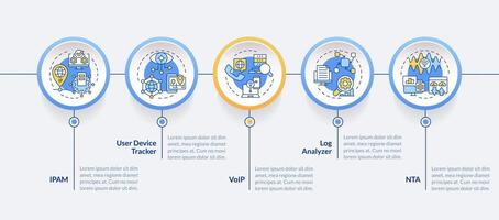 Network managing software circle infographic template. Data visualization with 5 steps. Editable timeline info chart. Workflow layout with line icons vector