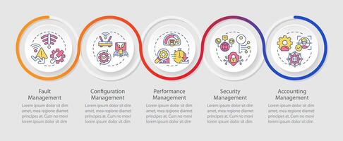 Network functions management loop infographic template. Data visualization with 5 steps. Editable timeline info chart. Workflow layout with line icons vector