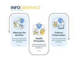 roles de ong azul rectángulo infografía modelo. humano derechos. datos visualización con 3 pasos. editable cronograma informacion cuadro. flujo de trabajo diseño con línea íconos vector