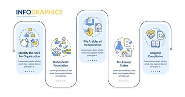 Steps to start NPOs blue rectangle infographic template. Work of NGO. Data visualization with 5 steps. Editable timeline info chart. Workflow layout with line icons vector