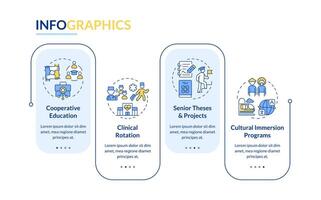 experimental educación tipos rectángulo infografía modelo. datos visualización con 4 4 pasos. editable cronograma informacion cuadro. flujo de trabajo diseño con línea íconos vector