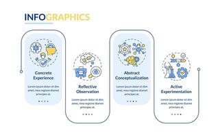 kolbs experimental teoría rectángulo infografía modelo. aprendiendo. datos visualización con 4 4 pasos. editable cronograma informacion cuadro. flujo de trabajo diseño con línea íconos vector