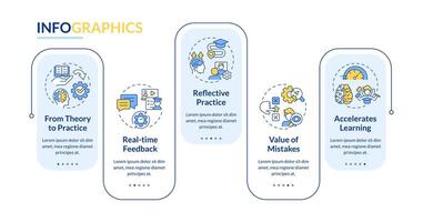 Learning advantages rectangle infographic template. Experiences. Data visualization with 5 steps. Editable timeline info chart. Workflow layout with line icons vector