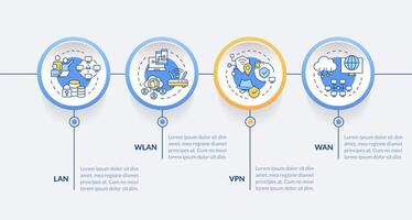Types of network circle infographic template. System architecture. Data visualization with 4 steps. Editable timeline info chart. Workflow layout with line icons vector