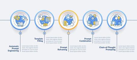 Prompt engineering techniques blue circle infographic template. Data visualization with 5 steps. Editable timeline info chart. Workflow layout with line icons vector