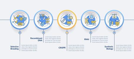 Genetic modified cultivation circle infographic template. Data visualization with 5 steps. Editable timeline info chart. Workflow layout with line icons vector