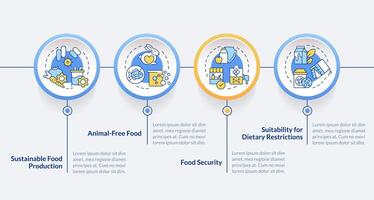 fermentación comida industria circulo infografía modelo. datos visualización con 4 4 pasos. editable cronograma informacion cuadro. flujo de trabajo diseño con línea íconos vector