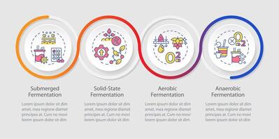 biofermentación proceso tipos lazo infografía modelo. datos visualización con 4 4 pasos. editable cronograma informacion cuadro. flujo de trabajo diseño con línea íconos vector