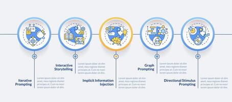 Prompt engineering strategies blue circle infographic template. Data visualization with 5 steps. Editable timeline info chart. Workflow layout with line icons vector