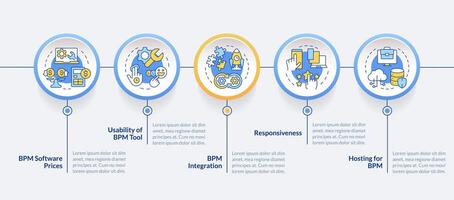 bpm integración circulo infografía modelo. flujo de trabajo automatización software. datos visualización con 5 5 pasos. editable cronograma informacion cuadro. flujo de trabajo diseño con línea íconos vector