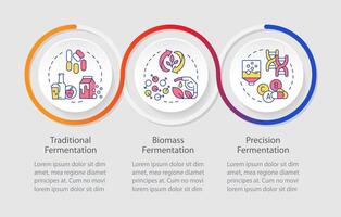 agricultura fermentación tipos lazo infografía modelo. datos visualización con 3 pasos. editable cronograma informacion cuadro. flujo de trabajo diseño con línea íconos vector