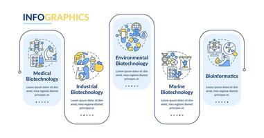 Types of biotechnology blue rectangle infographic template. Data visualization with 5 steps. Editable timeline info chart. Workflow layout with line icons vector