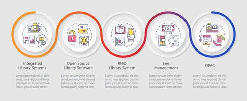 Book store workflow organization loop infographic template. Data visualization with 5 steps. Editable timeline info chart. Workflow layout with line icons vector