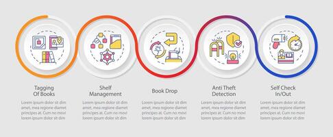 RFID workflow loop infographic template. Books managing. Data visualization with 5 steps. Editable timeline info chart. Workflow layout with line icons vector