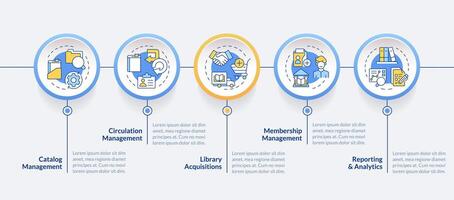 Book store organization circle infographic template. Software features. Data visualization with 5 steps. Editable timeline info chart. Workflow layout with line icons vector