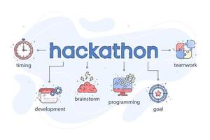 Hackathon technology infographic, programming icons. Developing software, coding event with icon of timing, brainstorm, development, teamwork and goal. Line art flat illustration. vector