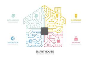 circuit smart house concept infograph technology template, presentation infographics. vector