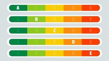 Nutrition facts indicator, progress bar labeled A to E, green to red. vector