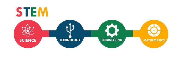 STEM - science, technology, engineering and mathematics. education illustration vector