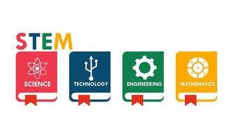 STEM - science, technology, engineering and mathematics. education illustration vector