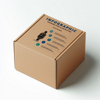 A Box with Specification of Product Mockup psd