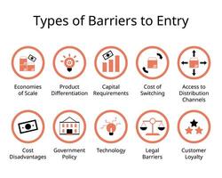 Sources of barriers to entry for a new business to get into the market vector