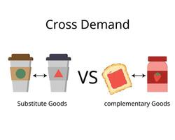 cross demand of substitute goods and complementary goods vector