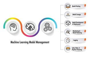 Machine Learning Operations. DevOps data develope operation vector