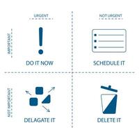 Graphic of Eisenhower decision matrix with icons for task prioritization categories, such as urgent, important, delegate, and delete photo